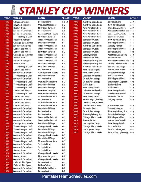 stanley cup finals by year|list of stanley cup winners.